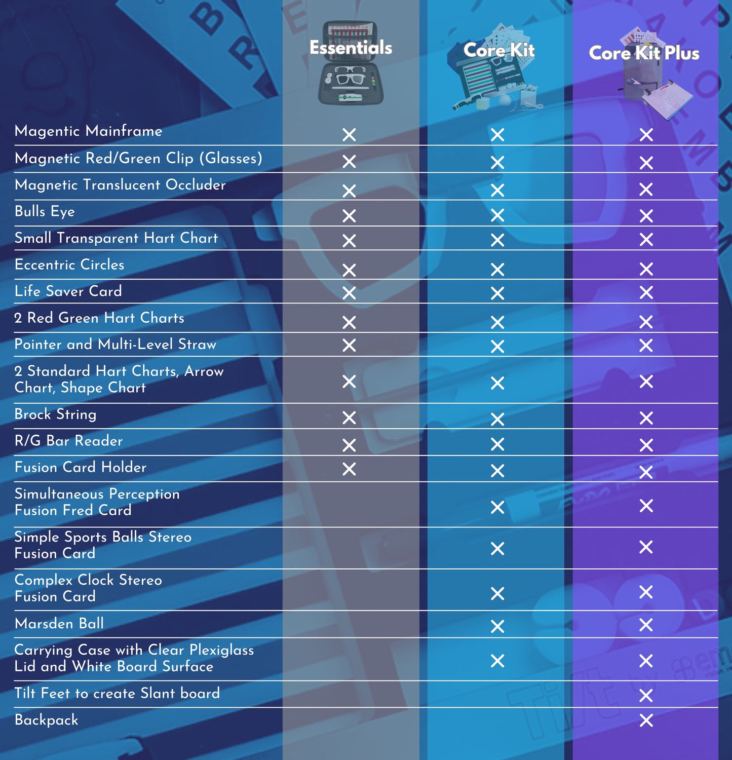 Core Kit Preview